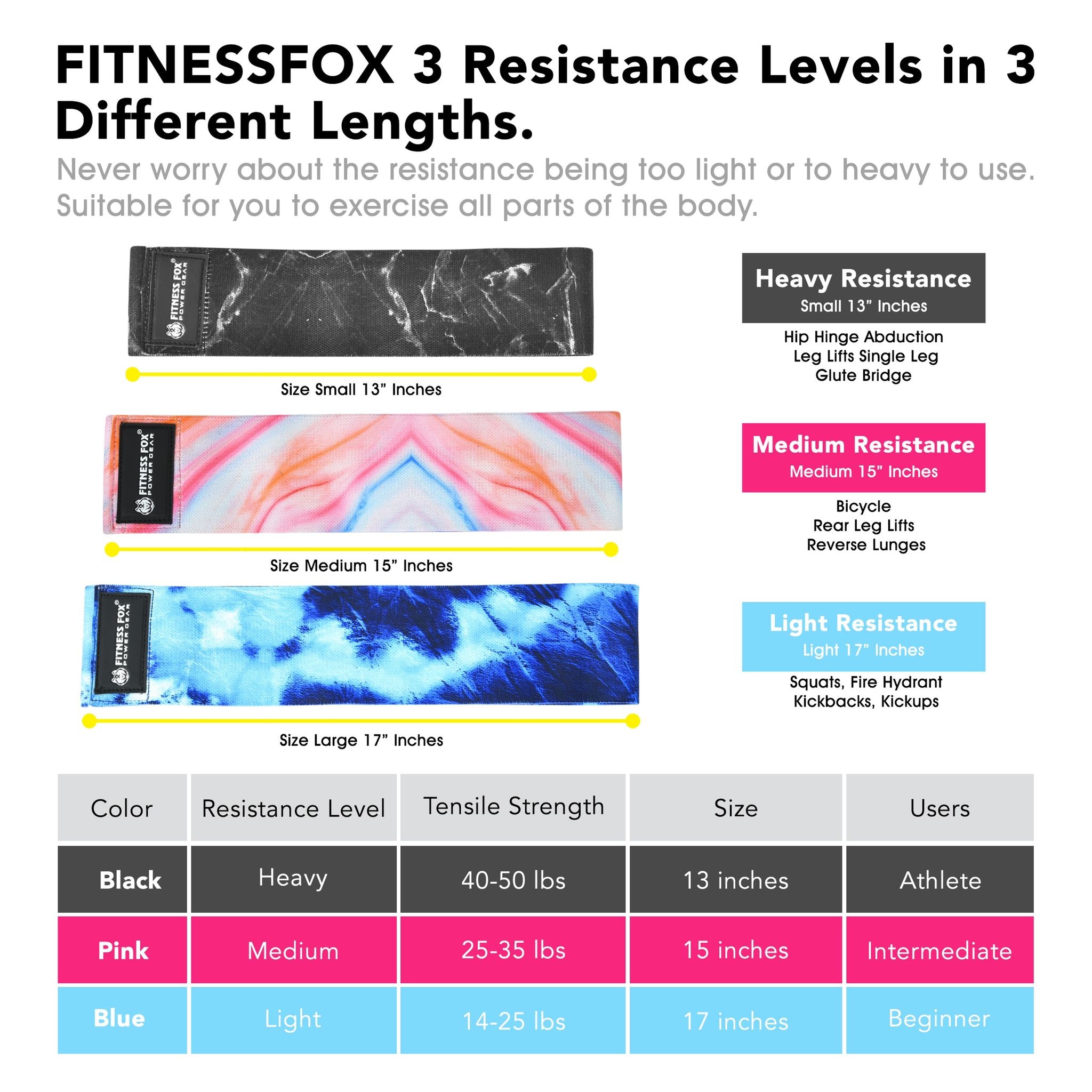 FITNESS FOX Best Fabric Resistance Non Slip Booty Bands Set of 3 for Gym Training